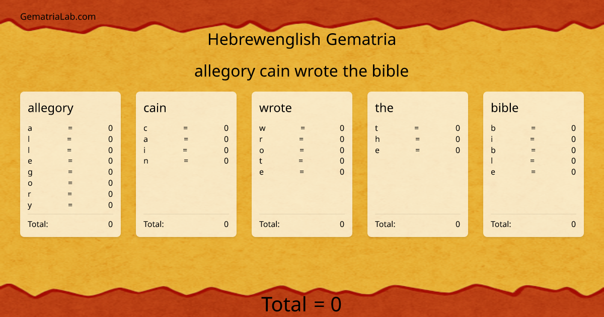 allegory cain wrote the bible in hebrewenglish Gematria